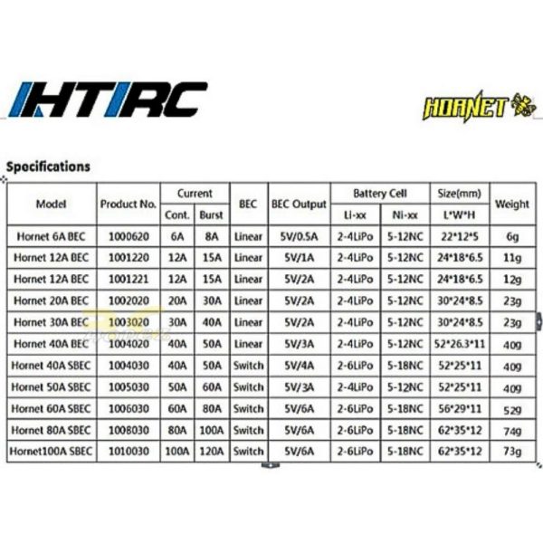 0e46113dce2fea9e0de7e4713c3445d1.jpeg ESC HTIRC Hornet 6A 12A 20A 30A 40A 40AS 50A 50AS 60A 80A SBEC Brushless ESC For RC Plane Airplane Hornet