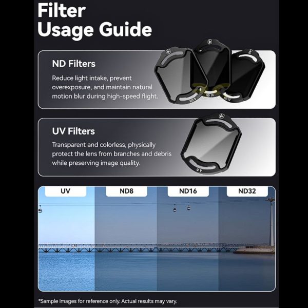 iFlight ND Filters Set for DJI O4 Pro Air Unit UV ND8 ND16 ND32 Filter MX7832