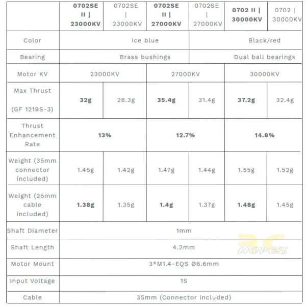 ca86bb712ca3e69218d8e9d1f8a1da56.jpeg BetaFPV 0702SE II 23000KV 27000KV 0702 II 30000KV 1S Brushless Motor 1mm Shaft For Air65 Meteor65 Meteor65 Pro BT-0702II