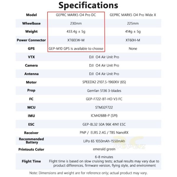 GEPRC MARK5 DJI O4 PRO Air Unit DC With GPS 6S 5 Inch Freestyle Racing FPV Drone GEP-MARK5 O4