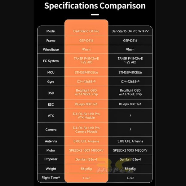 6eeb6d32c843c76cd8e5b9f1edd6ac1f.jpeg GEPRC DarkStar16 FPV Drone DJI O4 PRO /WTFPV Without Camera VTX 2S 1.6 Inch PNP/ELRS 2.4G Freestyle TinyWhoop GEP-DS16