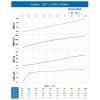 Gemfan 1207 31mm 1.2Inch 3 Blade Propeller 1mm Shaft for BetaFPV Air65 / 0702 Motor (4 Pairs/8Pcs) Gem1207-3