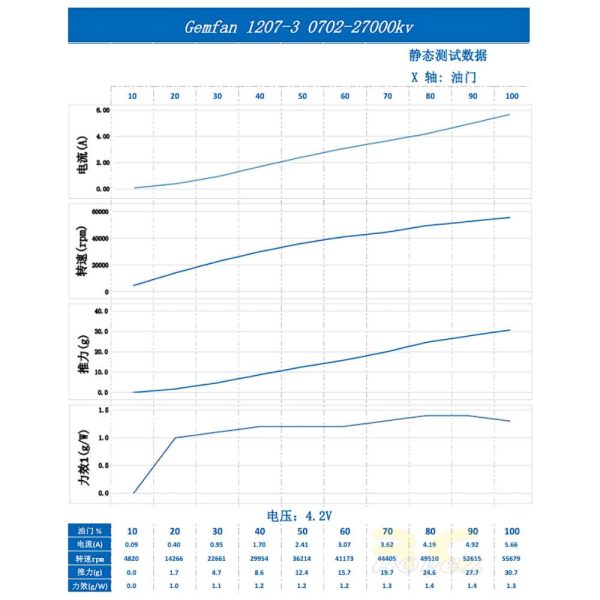 Gemfan 1207 31mm 1.2Inch 3 Blade Propeller 1mm Shaft for BetaFPV Air65 / 0702 Motor (4 Pairs/8Pcs) Gem1207-3