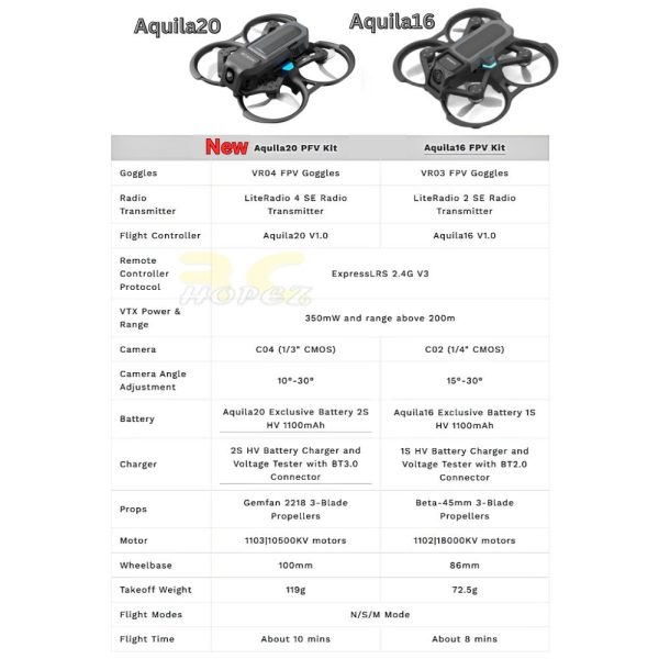 29710dd284d923cb89651f1cc0b3b95f.jpeg BetaFPV Aquila20 2S FPV Kit Brushless with LiteRadio 4 SE Radio +VR04 Goggles+2Pcs HV 1100Mah Battery RTF BT-Aquila20