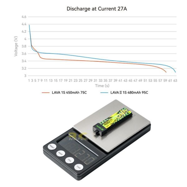 33f3b1d97b34d787272d32a03ad675b0.jpeg BetaFPV LAVA II V2 95C 1S 280 320 480 580 680mAh 3.8HV Lipo Battery With BT2.0 Compatible A30 Connector BT-LAVA-V2