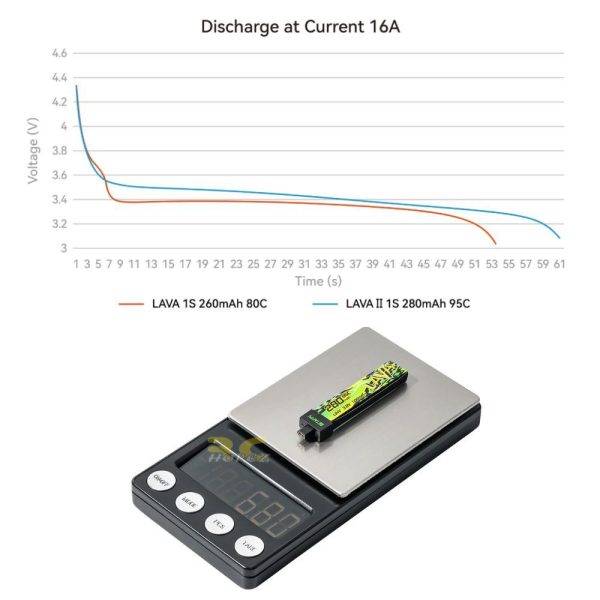 540130debfa9e399ff74cd35233f3b4d.jpeg BetaFPV LAVA II V2 95C 1S 280 320 480 580 680mAh 3.8HV Lipo Battery With BT2.0 Compatible A30 Connector BT-LAVA-V2