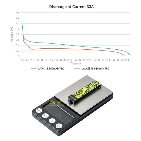 83fd2c8ca4c6f0a9c299da53103773a3.jpeg BetaFPV LAVA II V2 95C 1S 280 320 480 580 680mAh 3.8HV Lipo Battery With BT2.0 Compatible A30 Connector BT-LAVA-V2
