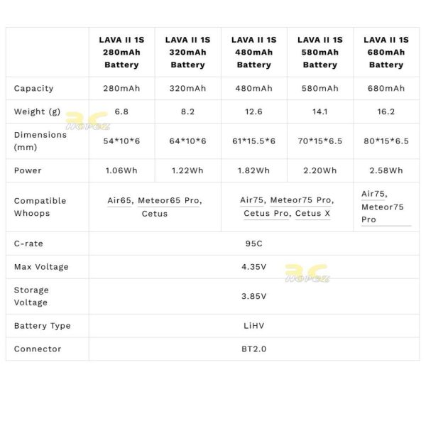 9feb03ab7e87e0c7a6312a911ae86bfd.jpeg BetaFPV LAVA II V2 95C 1S 280 320 480 580 680mAh 3.8HV Lipo Battery With BT2.0 Compatible A30 Connector BT-LAVA-V2