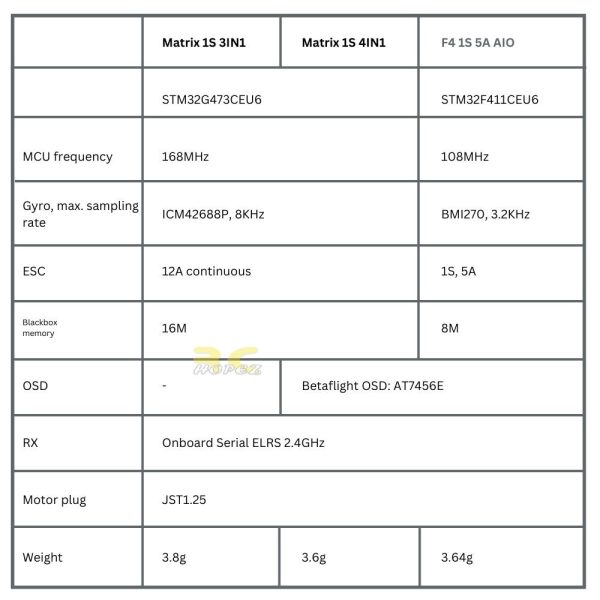 ae973c2450160de082897a11f580cd85.jpeg BetaFPV Matrix 1S 4in1 25.5×25.5mm Brushless AIO Board 12A ESC ELRS 2.4G For Meteor65 75 Pro Air65 Air75 BT-Matrix 4in1