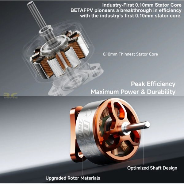 BetaFPV 0702(2026) 25000KV 30000KV 36000KV 1S Brushless Motor 1mm Shaft For Air65 II Champion Racing Freestyle BT0702-V2