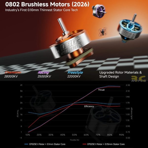 52da58dae24fa80f2be52243f559ac6e.jpeg BetaFPV 0802(2026) 22000KV 25000KV 28000KV 1S Brushless Motor 1mm Shaft For Air75 II Champion Racing Freestyle BT0802-V2