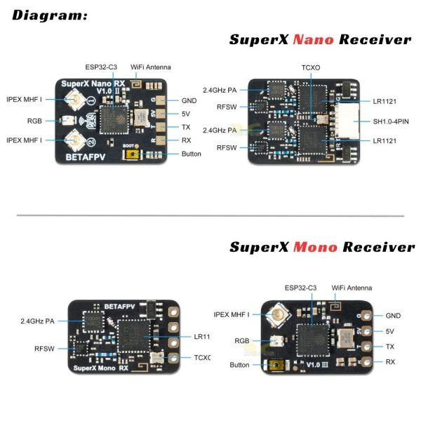 BETAFPV SuperX ELRS Mono Nano Gemini Xross Receiver Dual-band ELRS 2.4G/915M For FPV Racing Freestyle Drone BT-SuperX