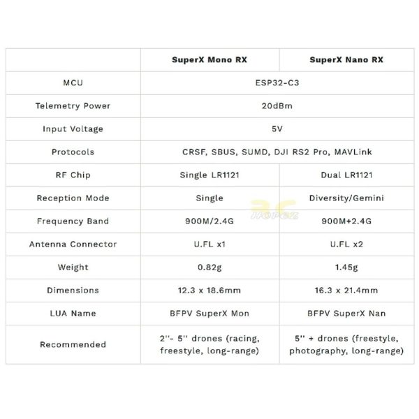 BETAFPV SuperX ELRS Mono Nano Gemini Xross Receiver Dual-band ELRS 2.4G/915M For FPV Racing Freestyle Drone BT-SuperX
