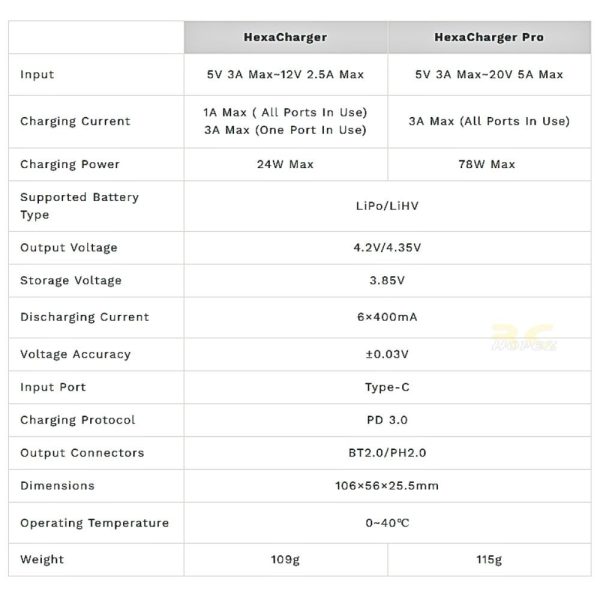 BetaFPV Charger 1S BT2.0 PH2.0 A30 HexaCharger Pro 78W & HexaCharger 24W 6 Ports LiPo LIHV Charger Discharger Storage