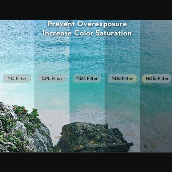 Flywoo DJI O4 Pro UV ND Filters V2 ND4 ND8 ND16 ND32 Compatible with O4 Pro FPV Drones FW4230