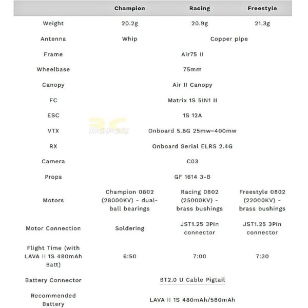 BetaFPV Air75 II V2 Brushless Whoop Quadcopter ELRS 75mm 1S Lightweight Champion Racing Freestyle+RMaster Pocket