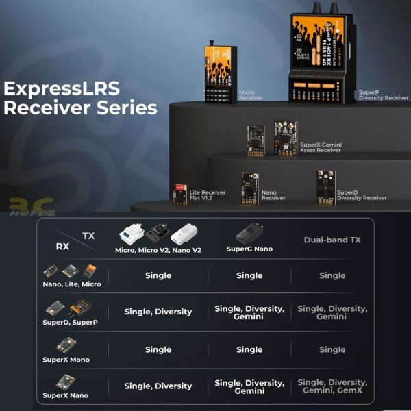 BETAFPV SuperX ELRS Mono Nano Gemini Xross Receiver Dual-band ELRS 2.4G/915M For FPV Racing Freestyle Drone BT-SuperX