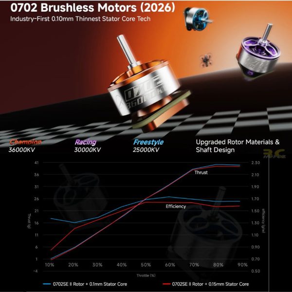 BetaFPV 0702(2026) 25000KV 30000KV 36000KV 1S Brushless Motor 1mm Shaft For Air65 II Champion Racing Freestyle BT0702-V2