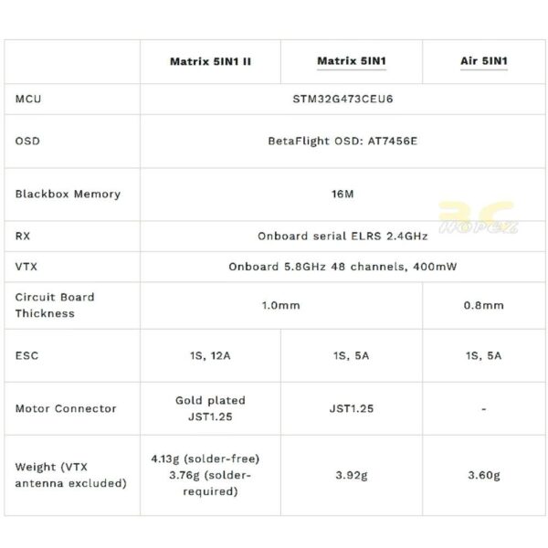 BetaFPV Matrix II 1S 5in1 26×26mm AIO Flight Controller 12A ESC ELRS 2.4G For Air65II 75II Meteor65/75 Pro BT-Matrix V2