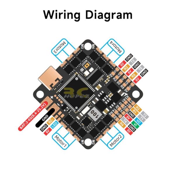 GEPRC TAKER F722 35A 32Bit AIO 2-6S Support INAV PWM 128K 25.5×25.5mm For Cinebot25 V2 DJI O4  FPV Drone GEP8181