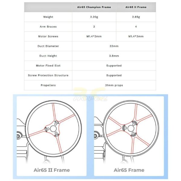 88d6606b3e208c74825cdcb86e970047.jpeg BetaFPV Air65mm II Air75mm II Air65mm Champion Ultra-Light 65mm 75mm Whoop TinyWhoop Mircro Drone Frame Kit BT-Kit V2