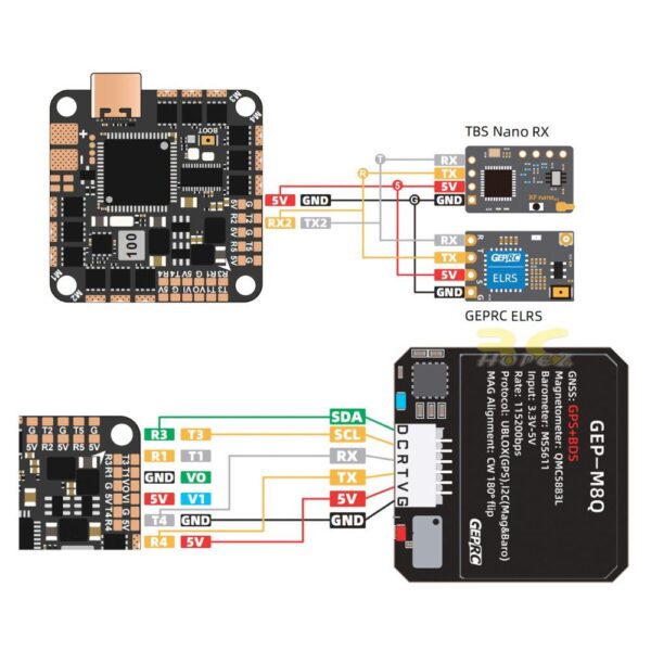 GEPRC TAKER F722 35A 32Bit AIO 2-6S Support INAV PWM 128K 25.5×25.5mm For Cinebot25 V2 DJI O4  FPV Drone GEP8181