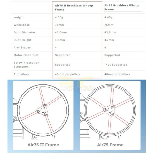 ecc526dd49544b645fdfa5c1bab97c84.jpeg BetaFPV Air65mm II Air75mm II Air65mm Champion Ultra-Light 65mm 75mm Whoop TinyWhoop Mircro Drone Frame Kit BT-Kit V2