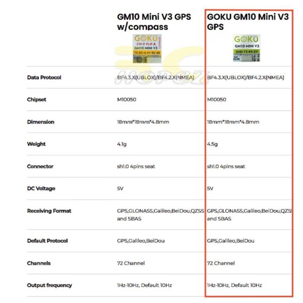 Flywoo Firefly 20PRO / 25MINI GPS Set GM10 Mini V3 GPS + GPS TPU Mount Color Black/Purple FW-GPS-SET