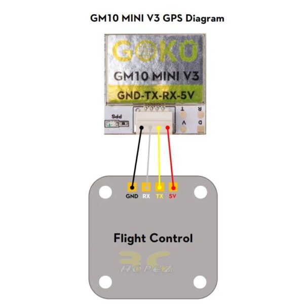 Flywoo Firefly 20PRO / 25MINI GPS Set GM10 Mini V3 GPS + GPS TPU Mount Color Black/Purple FW-GPS-SET