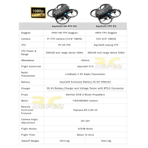 BetaFPV Aquila20HD 2S Digital FPV Kit Brushless LiteRadio 4 SE Radio+VR04HD Goggles+2Pcs HV 1100Mah Battery RTF
