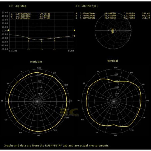 Rush Cherry V2 1.8dBi 5.8G Antenna II SMA MMCX Angle UFL Y-shape UFL RHCP Analog / LHCP Digital FPV Antenna CherryN-ll