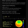 Rush Cherry V2 1.8dBi 5.8G Antenna II SMA MMCX Angle UFL Y-shape UFL RHCP Analog / LHCP Digital FPV Antenna CherryN-ll