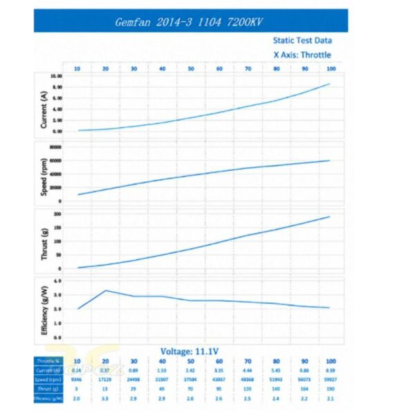 86c7235c04d33d1e61b2c4aeed9c19e6.jpeg Gemfan 2014 2 Inch 3 Blade Propeller For Motor 1102 1.5mm Shaft For BetaFPV Pavo20 Pro II FPV Drone (4 Pairs/8Pcs)