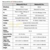 080fd00ab8fdfd32d336e2ac4f28107f.jpeg BetaFPV Meteor65 Pro II V2 Analog 65mm 1S Brushless Whoop 173° FOV Air Camera ELRS FPV Drone+RMaster Pocket/T8L