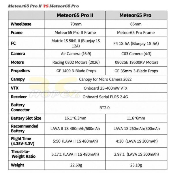 080fd00ab8fdfd32d336e2ac4f28107f.jpeg BetaFPV Meteor65 Pro II V2 Analog 65mm 1S Brushless Whoop 173° FOV Air Camera ELRS FPV Drone+RMaster Pocket/T8L