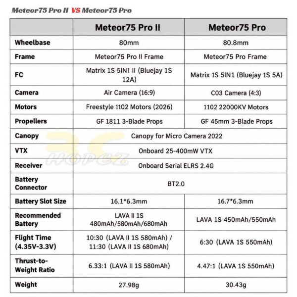 BetaFPV Meteor75 Pro II V2 Analog 75mm 1S Brushless Whoop 173° FOV Air Camera ELRS FPV Drone+RMaster Pocket/T8L