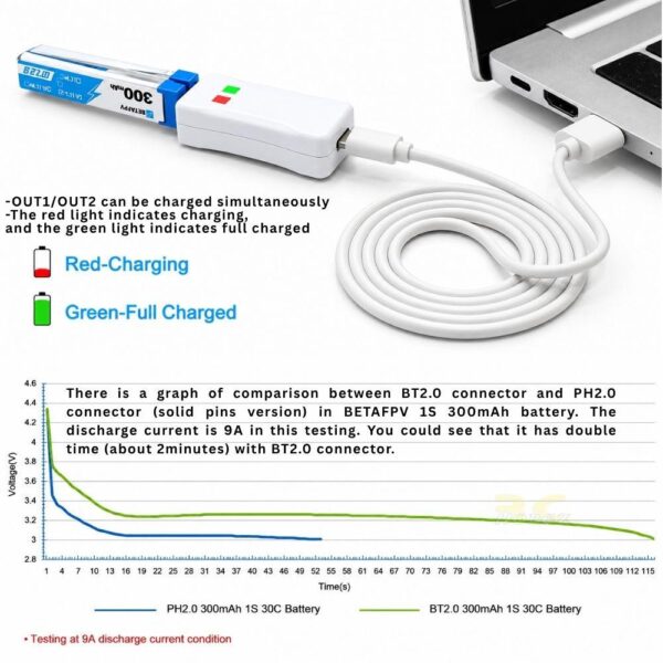 cbd91b84676028e933bded26165c1b20.jpeg BetaFPV BT2.0 Battery Lipo 1S Charger And Voltage Tester V2 Compatible With BT2.0/A30 Connector BT-V2